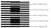 Figure 2. Overlapping and interleaving zones