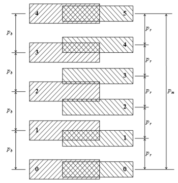 Figure 3.  Computing the period of moiré lines in a superposition image as a function of the periods of lines of the revealing and base layers