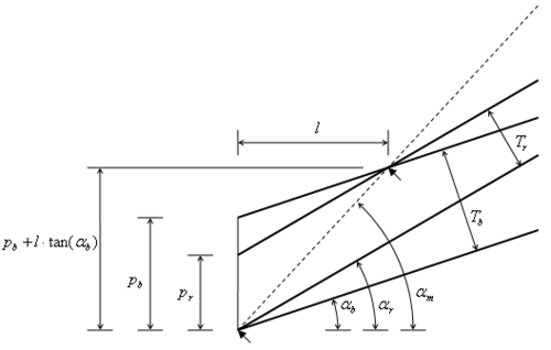 Figure 8. Computing the inclination angle of moiré lines