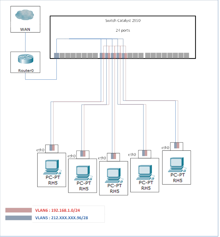 How to install a new network adapter