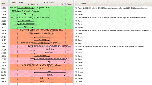 [SCM]actwin,0,0,0,0;tracespa1001_out1.pcap - Graph Analysis
wireshark
2012-02-16 , 08:37:54