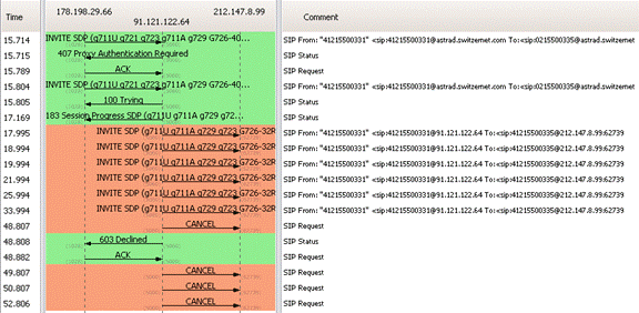 [SCM]actwin,0,0,0,0;tracespa1001_in0.pcap - Graph Analysis
wireshark
2012-02-16 , 14:12:56