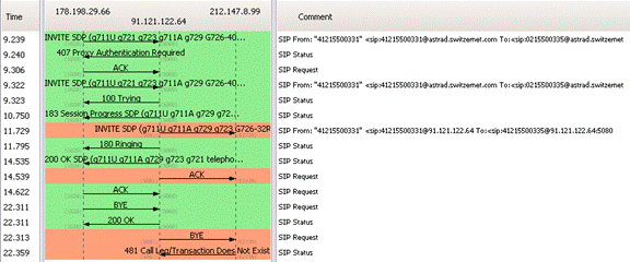 [SCM]actwin,0,0,0,0;tracespa1001_in1.pcap - Graph Analysis
wireshark
2012-02-16 , 14:24:43