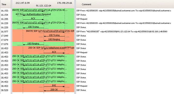 [SCM]actwin,0,0,0,0;tracespa3000_out0.pcap - Graph Analysis
wireshark
2012-02-20 , 10:16:39