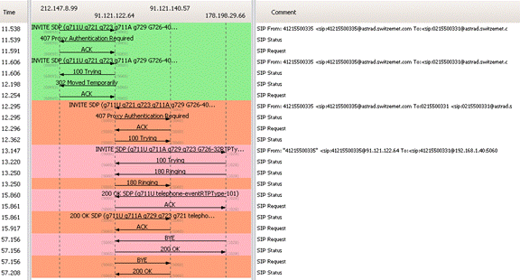 [SCM]actwin,0,0,0,0;tracespa3000_out1.pcap - Graph Analysis
wireshark
2012-02-20 , 11:55:21