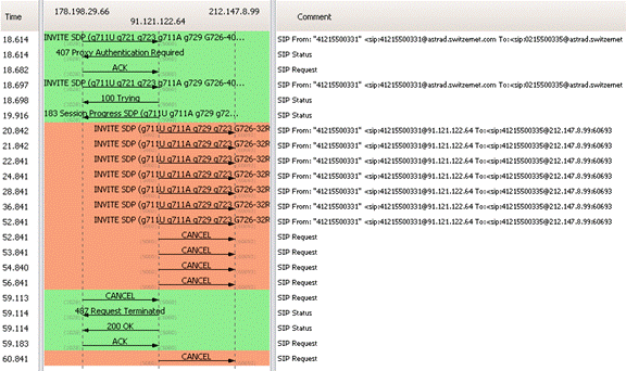 [SCM]actwin,0,0,0,0;tracespa3000_in0.pcap - Graph Analysis
wireshark
2012-02-20 , 14:12:56