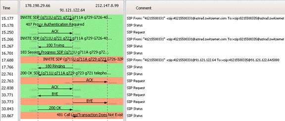 [SCM]actwin,0,0,0,0;tracespa3000_in1.pcap - Graph Analysis
wireshark
2012-02-20 , 15:43:33