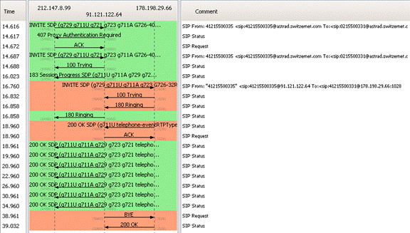 [SCM]actwin,0,0,0,0;tracepap2_out0.pcap - Graph Analysis
wireshark
2012-02-22 , 09:30:09