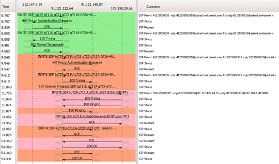 [SCM]actwin,0,0,0,0;tracepap2_out1.pcap - Graph Analysis
wireshark
2012-02-22 , 10:03:39
