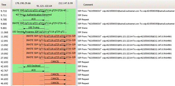 [SCM]actwin,0,0,0,0;tracepap2_in0.pcap - Graph Analysis
wireshark
2012-02-22 , 10:40:58
