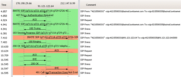 [SCM]actwin,0,0,0,0;tracepap2_in1.pcap - Graph Analysis
wireshark
2012-02-22 , 11:27:10