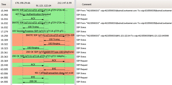 [SCM]actwin,0,0,0,0;tracepap2_in2.pcap - Graph Analysis
wireshark
2012-02-22 , 11:54:52
