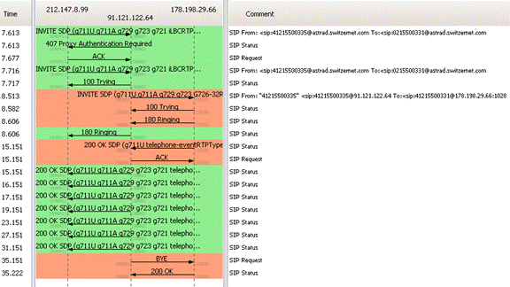 [SCM]actwin,0,0,0,0;tracegxp1100_out0.pcap - Graph Analysis
wireshark
2012-02-23 , 09:25:44