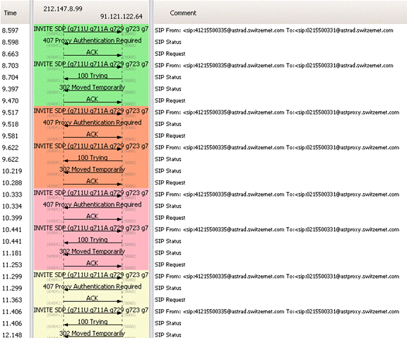 [SCM]actwin,0,0,0,0;tracegxp1100_out2.pcap - Graph Analysis
wireshark
2012-02-23 , 11:05:48