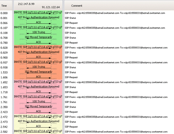 [SCM]actwin,0,0,0,0;tracegxp1100_out3.pcap - Graph Analysis
wireshark
2012-02-23 , 11:22:39