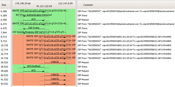 [SCM]actwin,0,0,0,0;tracegxp1100_in0.pcap - Graph Analysis
wireshark
2012-02-23 , 11:55:38
