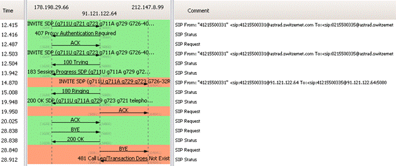 [SCM]actwin,0,0,0,0;tracegxp1100_in1.pcap - Graph Analysis
wireshark
2012-02-23 , 15:05:25