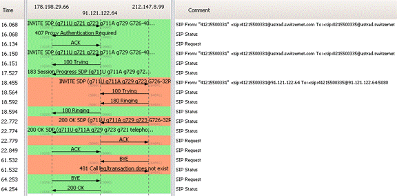 [SCM]actwin,0,0,0,0;tracegxp1100_in2.pcap - Graph Analysis
wireshark
2012-02-23 , 16:27:59