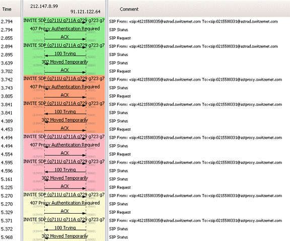 [SCM]actwin,0,0,0,0;tracegxp1400_out1.pcap - Graph Analysis
wireshark
2012-02-23 , 17:19:55