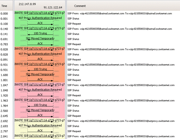 [SCM]actwin,0,0,0,0;tracegxp1400_out2.pcap - Graph Analysis
wireshark
2012-02-23 , 17:29:55