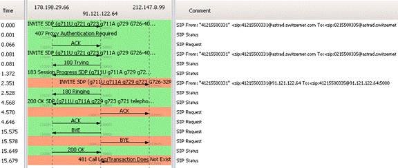 [SCM]actwin,0,0,0,0;tracegxp1400_in1.pcap - Graph Analysis
wireshark
2012-02-23 , 17:58:47