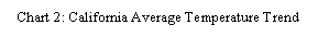 Text Box:  Chart 2: California Average Temperature Trend