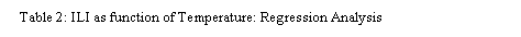 Text Box:  Table 2: ILI as function of Temperature: Regression Analysis

