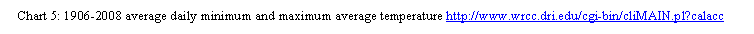 Text Box:  Chart 5: 1906-2008 average daily minimum and maximum average temperature http://www.wrcc.dri.edu/cgi-bin/cliMAIN.pl?calacc

