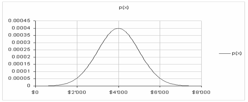 http://switzernet.com/people/aram-gabrielyan/public/090819-neutral-price-vs-Black-Scholes/index_files/image004.png