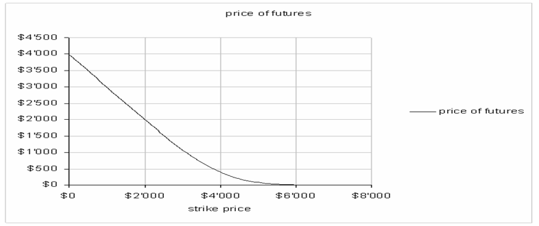 http://switzernet.com/people/aram-gabrielyan/public/090819-neutral-price-vs-Black-Scholes/index_files/image008.png