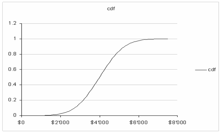 http://switzernet.com/people/aram-gabrielyan/public/090819-neutral-price-vs-Black-Scholes/index_files/image018.png