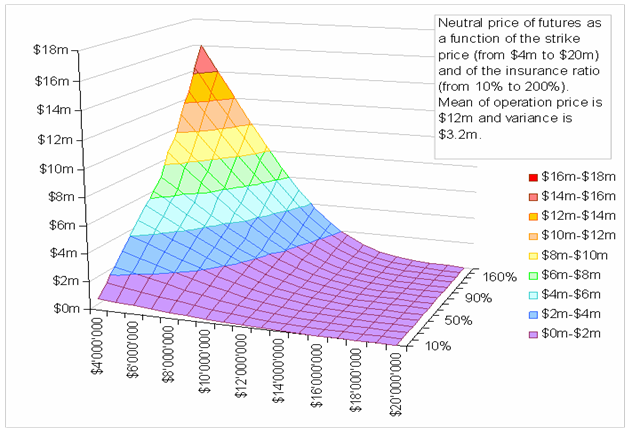 http://switzernet.com/people/aram-gabrielyan/public/090819-average-of-hedged-cost/index_files/image014.png