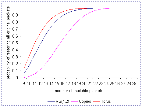 xor checksum calculator excel