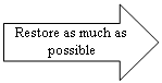 Right Arrow: Restore as much as possible
