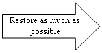 Right Arrow: Restore as much as possible