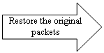 Right Arrow: Restore the original packets