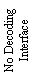 Text Box: No Decoding Interface