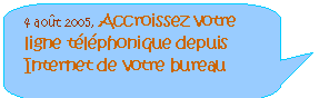 Rounded Rectangular Callout: 4 aot 2005, Accroissez votre ligne tlphonique depuis Internet de votre bureau