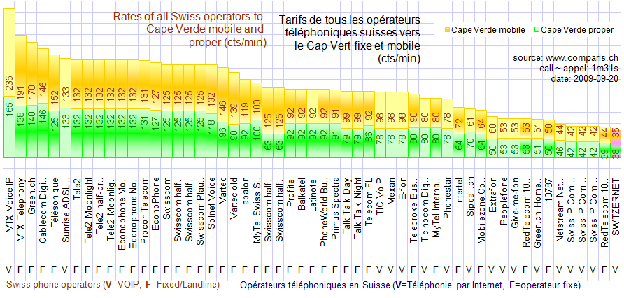 CapeVerde.png