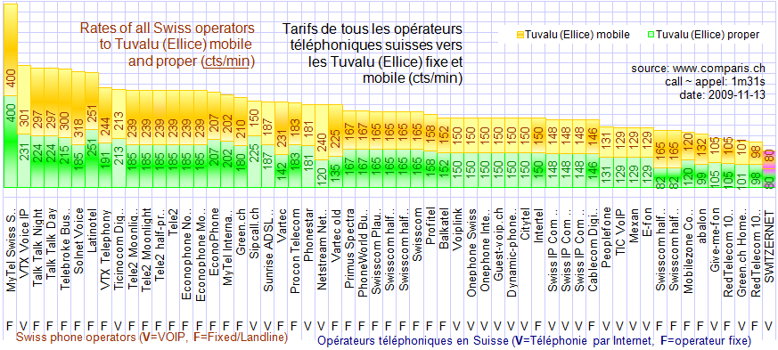 Tuvalu(Ellice).png