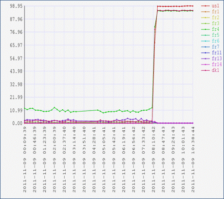 C:\Users\Nicolas Bondier\Pictures\captures\111109-Screenshot.png