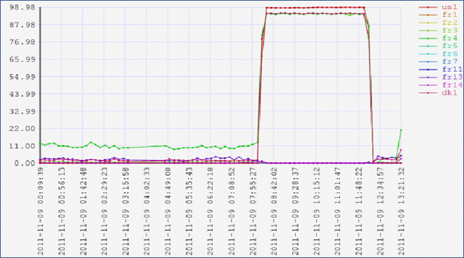 C:\Users\Nicolas Bondier\Pictures\captures\111109-Screenshot 008.png